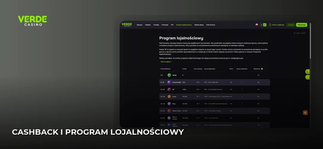 Cashback i program lojalnościowy