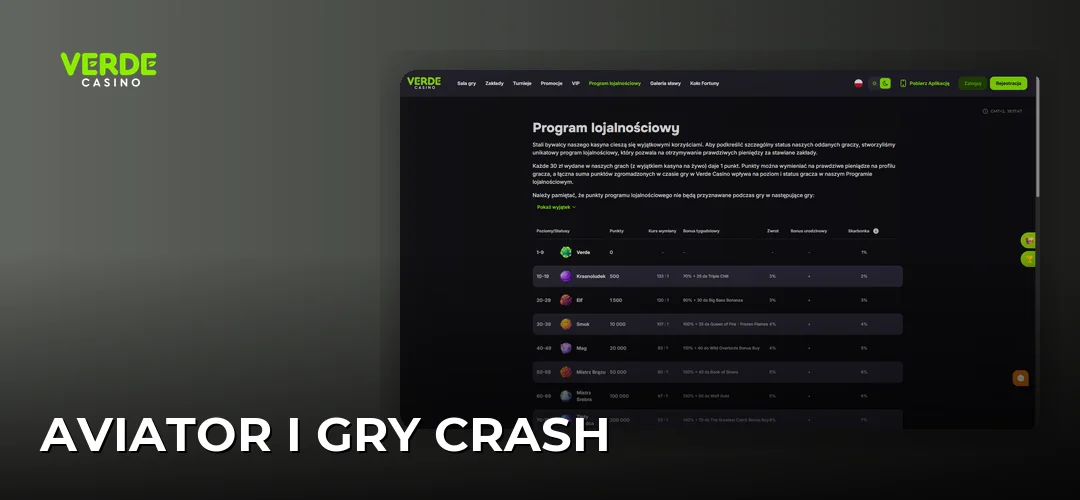 Aviator i gry crash